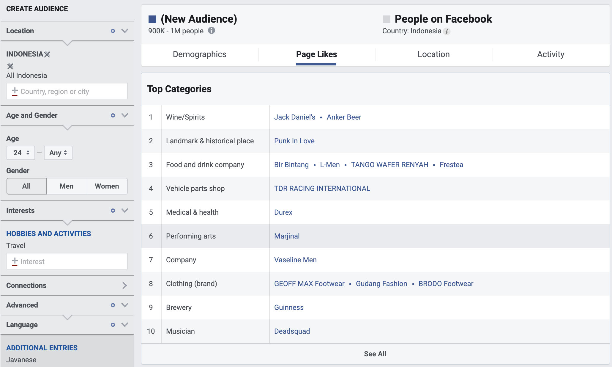 -facebook-audience-insights-data-pengguna-facebook-berbahasa-jawa.png