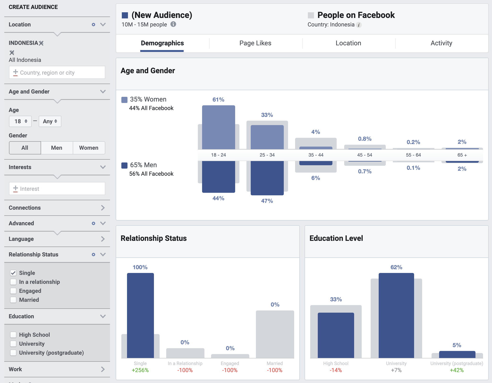 data-pengguna-jomblo-facebook-audience-insights.png